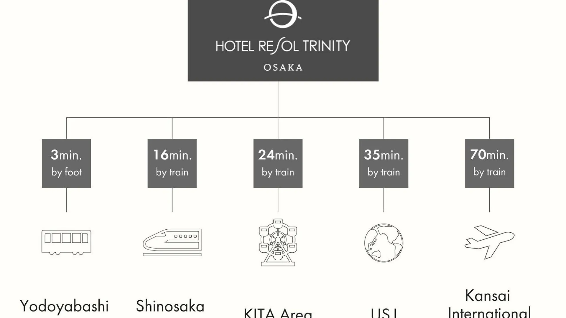 Hotel Resol Trinity أوساكا